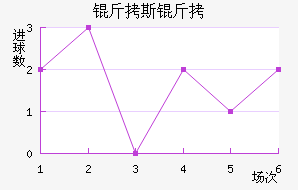 ��˹������ؽ�������������