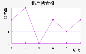 ��ϣ÷����������������