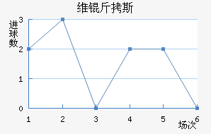 ά��˹��������������