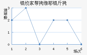 �ʼҰ�άҮ���������������