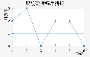 �ʼ�����������������