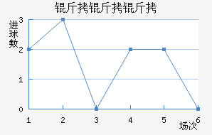 ��������������������