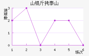 ɽ��³��̩ɽ��������������