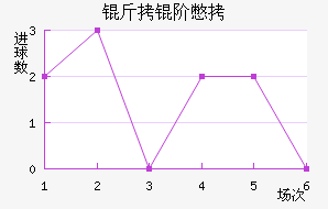 ���ױ���������������