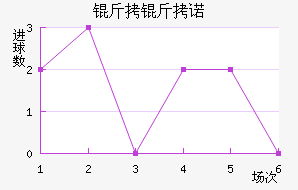 ����ŵ��������������