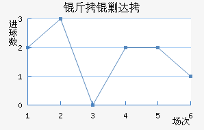 ���˴��������������