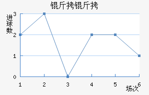 ������������������