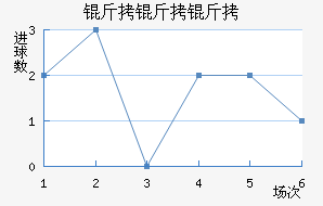 ��������������������