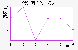 �µ���Ů���������������