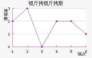 ����˹��������������