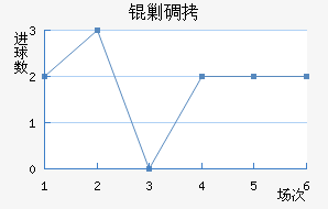 �˵Ͻ�������������