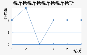 ��������˹��������������