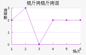 ����ŵ��������������