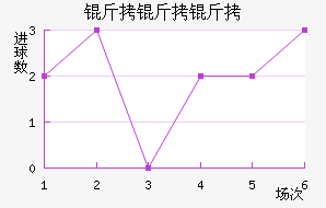 �����߽�������������