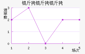 ����˹�������߽�������������