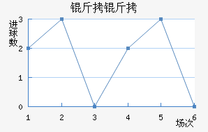 �����������������