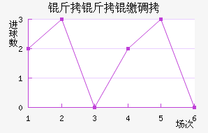 �����ɵ½�������������