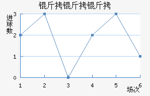 �����ܽ�������������