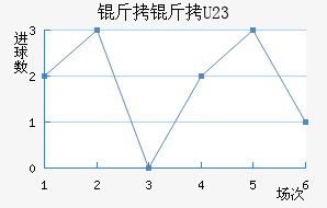 ����ɽ�U23��������������