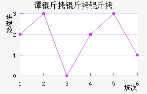 ̷�������������������