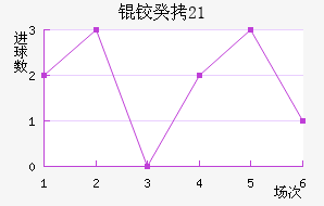 �¹�(U21)��������������