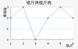 ���ؽ�������������