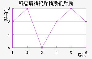 �ѵ���˹���������������