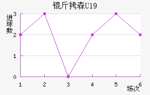 ��ɭU19��������������