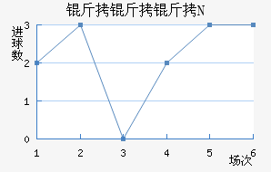 ������N��������������