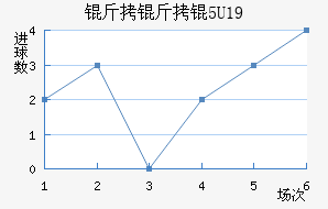 �����U19��������������