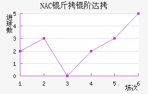 NAC���״��������������