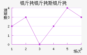 ����˹����������������