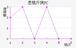 Ϥ��FC��������������