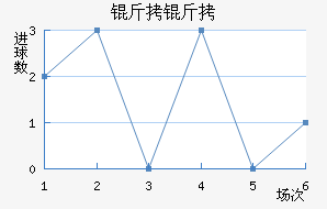 ������������������