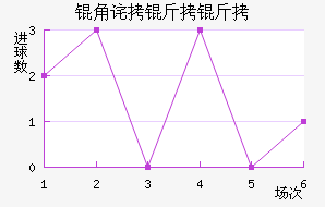 �ǲ������������������