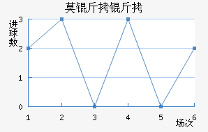 Ī���½�������������