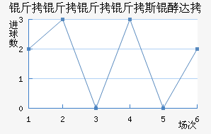 ��������˹�ʹ��������������