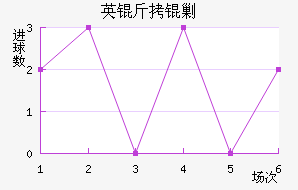 Ӣ���˹��������������