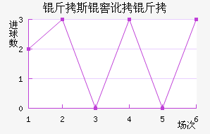 ��˹�Ѷ��½�������������