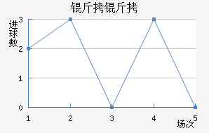 ������������������