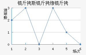 ��˹��ά����������������