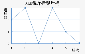 �ŵ�AEK���ӽ�������������