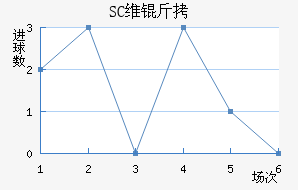 SCά����������������
