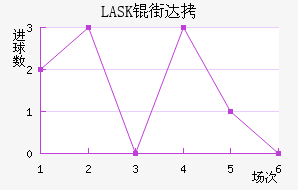 LASK�ִĽ�������������