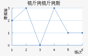 ����˹�ٽ�������������