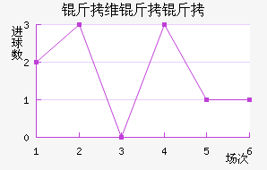 ��ά���ǽ�������������