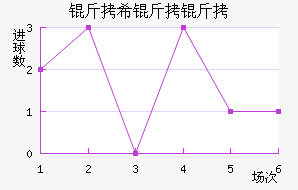 ��ϣ���߽�������������