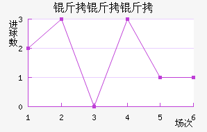 ��������������������������