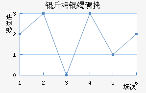 ���ߵ½�������������