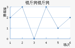 �������ǽ�������������